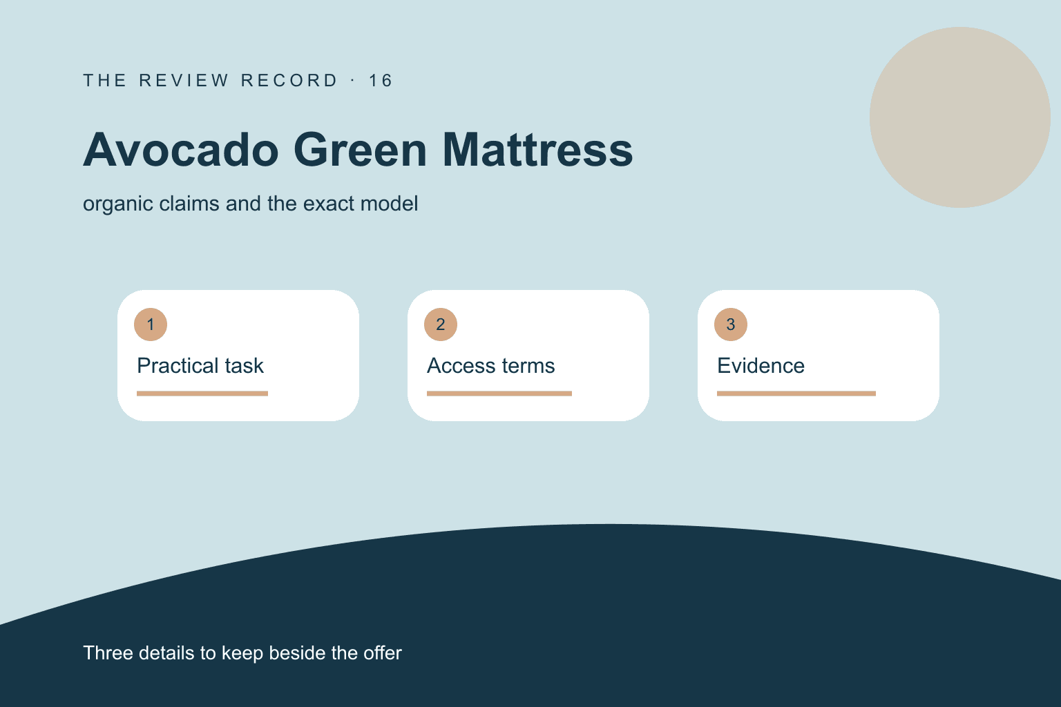 Original editorial diagram for Avocado Green Mattress, showing organic claims and the exact model through three labeled comparison checkpoints.