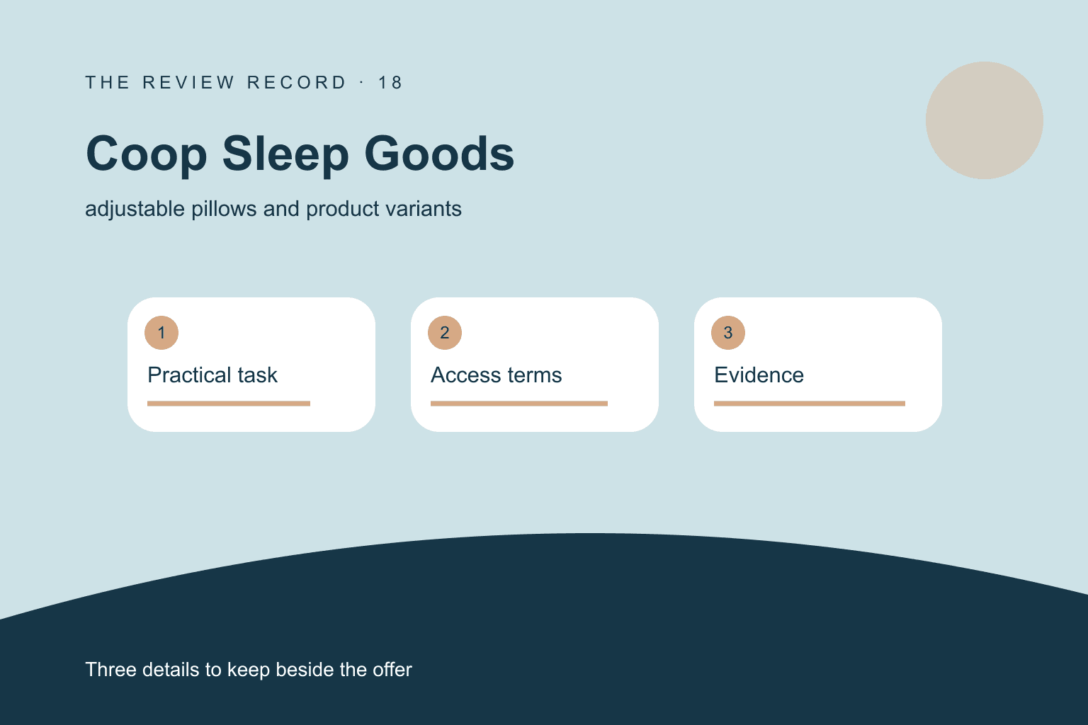 Original editorial diagram for Coop Sleep Goods, showing adjustable pillows and product variants through three labeled comparison checkpoints.