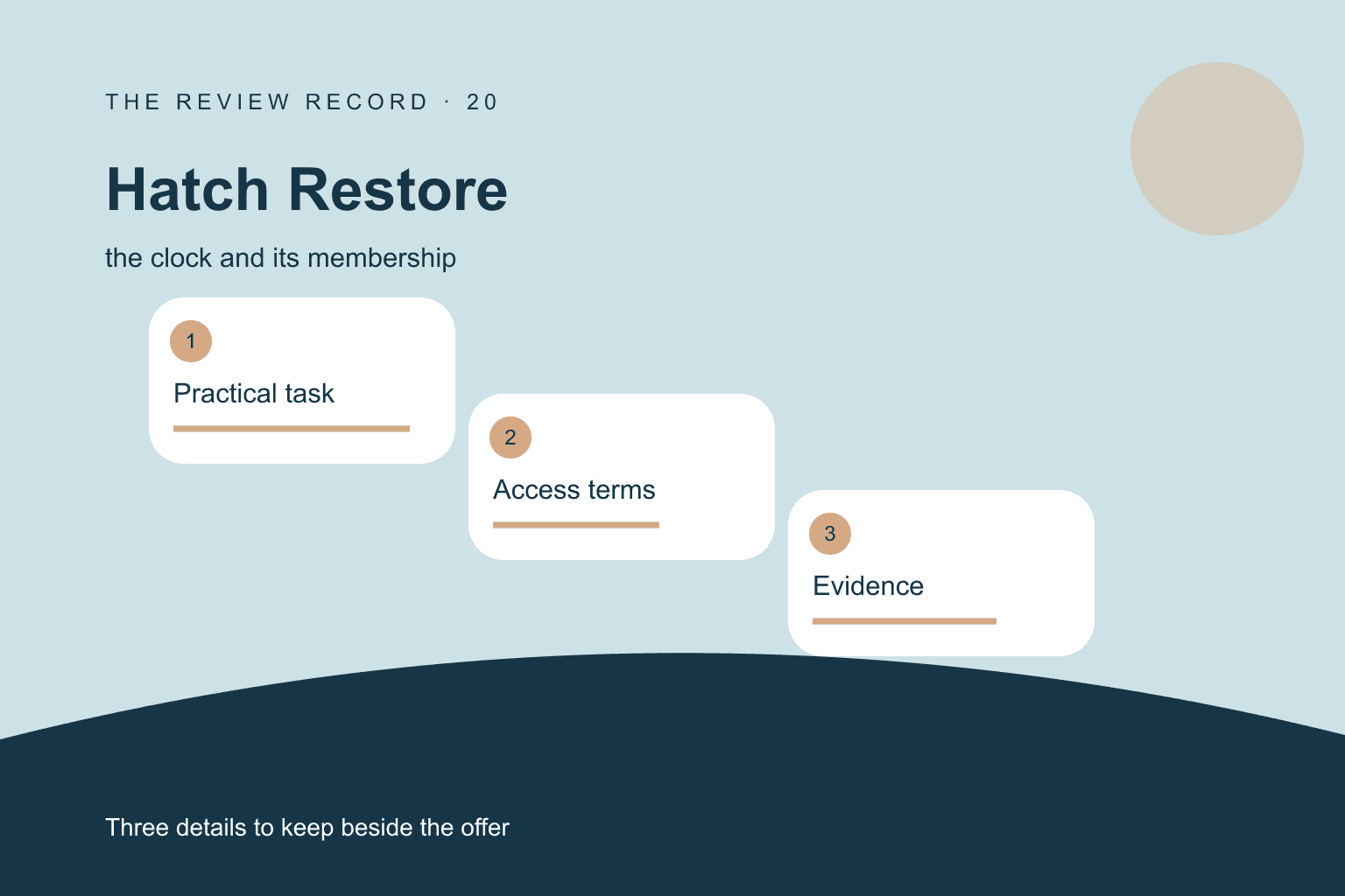 Original editorial diagram for Hatch Restore, showing the clock and its membership through three labeled comparison checkpoints.
