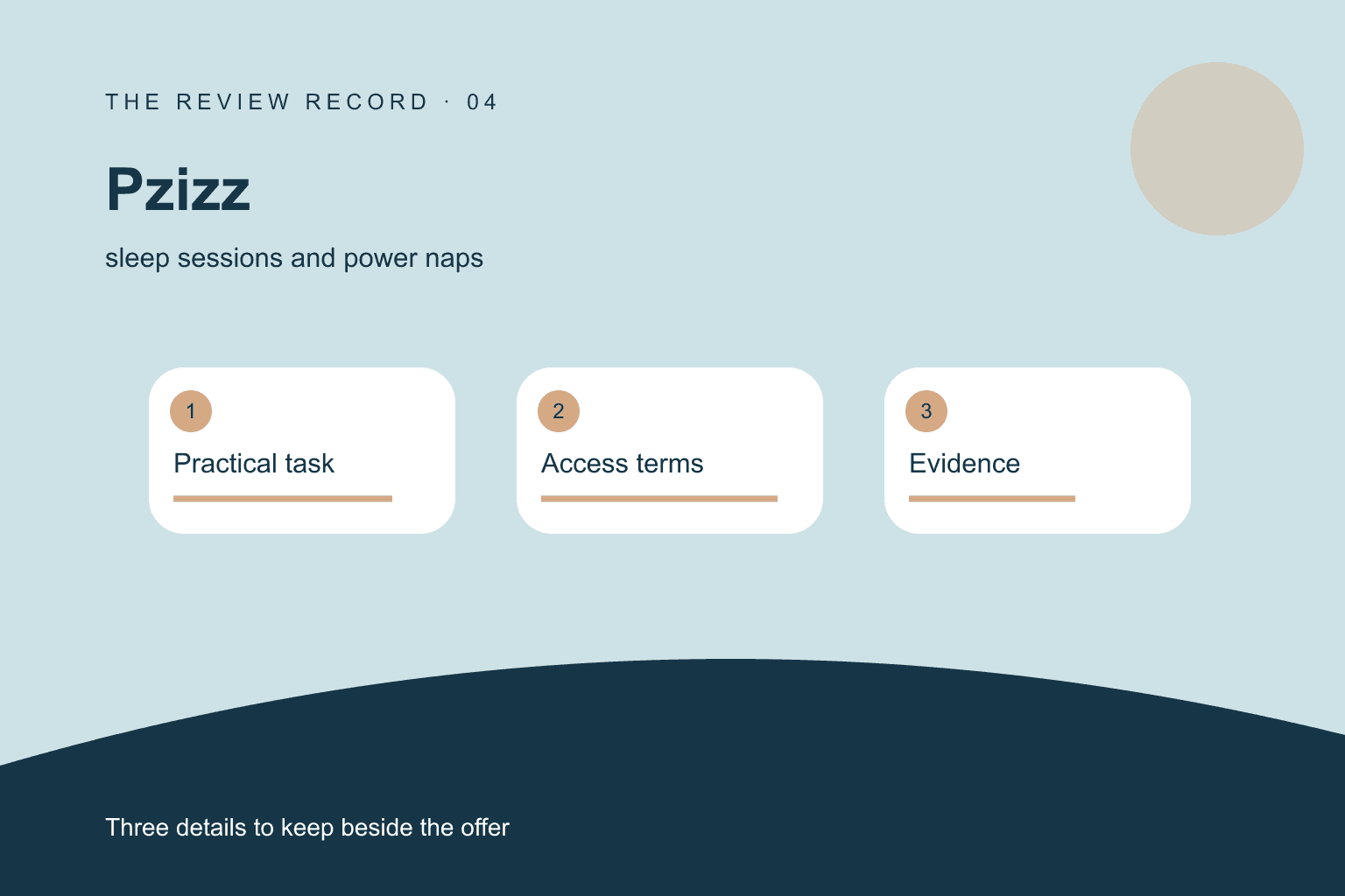 Original editorial diagram for Pzizz, showing sleep sessions and power naps through three labeled comparison checkpoints.