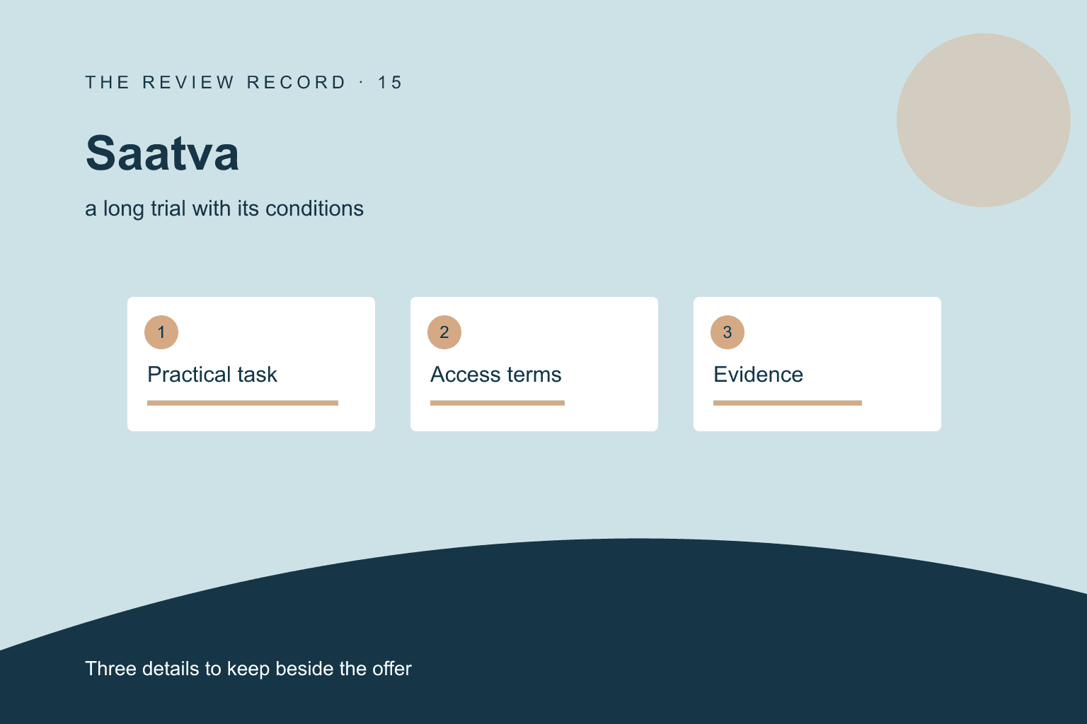 Original editorial diagram for Saatva, showing a long trial with its conditions through three labeled comparison checkpoints.