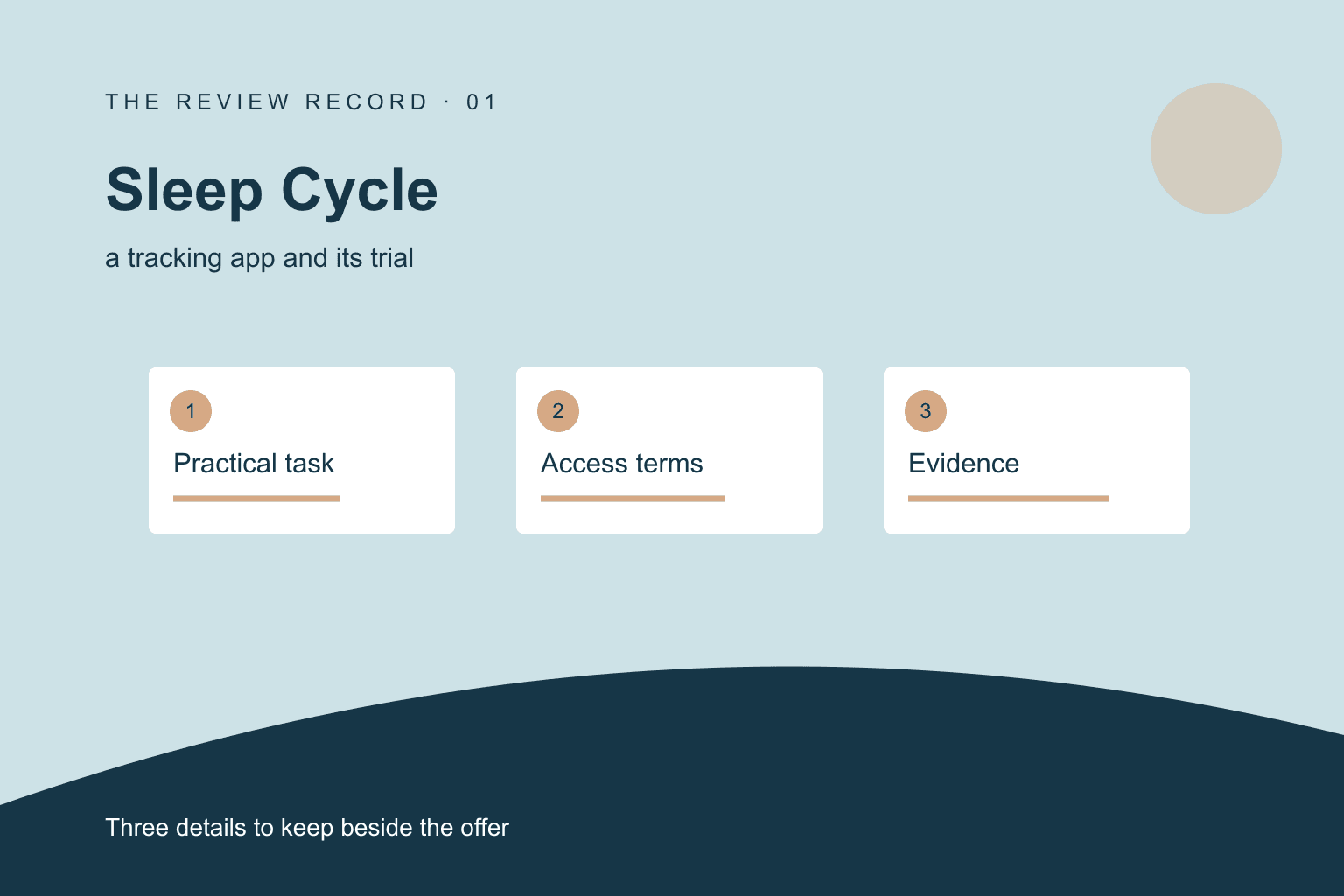 Original editorial diagram for Sleep Cycle, showing a tracking app and its trial through three labeled comparison checkpoints.