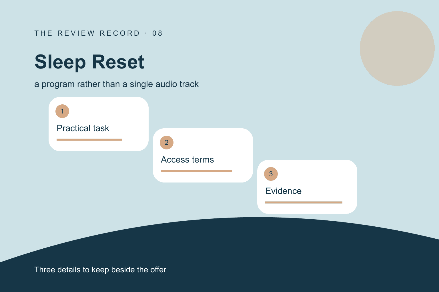 Original editorial diagram for Sleep Reset, showing a program rather than a single audio track through three labeled comparison checkpoints.
