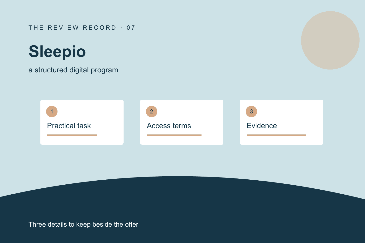 Original editorial diagram for Sleepio, showing a structured digital program through three labeled comparison checkpoints.